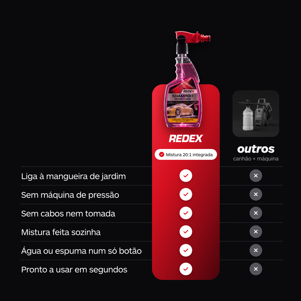 Redex Shampoo Snow Foam Conector comparado com canhão + máquina: liga à mangueira de jardim, sem máquina de pressão, sem cabos, mistura 20:1 integrada
