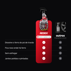 Redex Limpa Jantes Detail comparado com um limpa-jantes comum: dissolve o ferro do pó de travão, fica roxo onde há ferro, sem esfregar