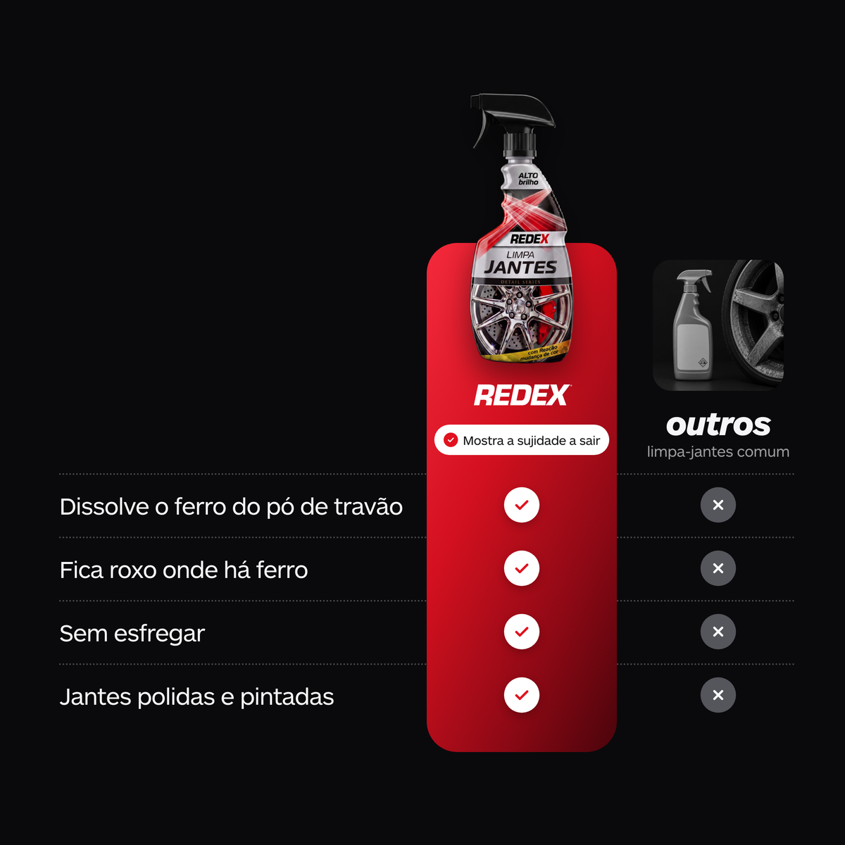 Redex Limpa Jantes Detail comparado com um limpa-jantes comum: dissolve o ferro do pó de travão, fica roxo onde há ferro, sem esfregar