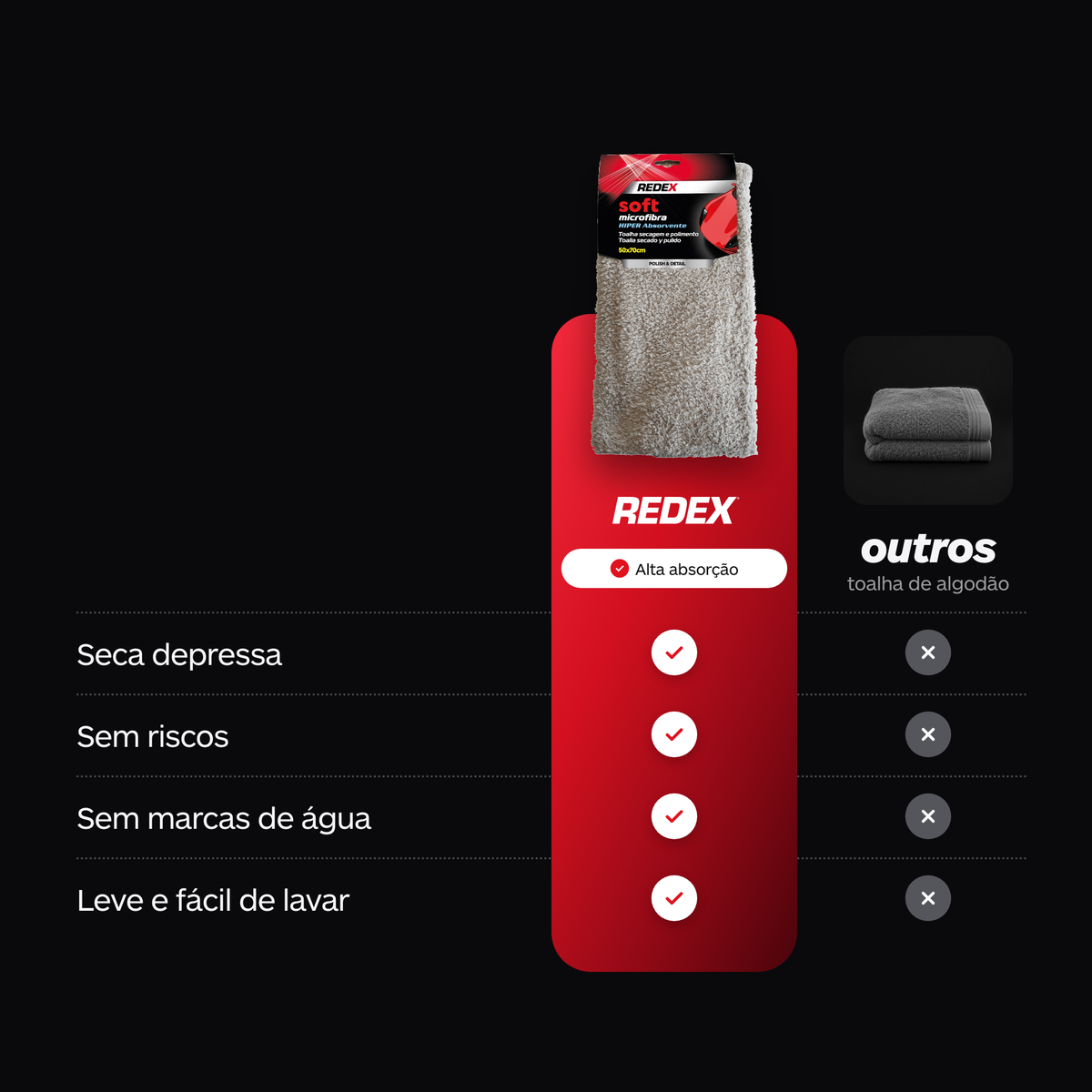 Redex Toalha de Secagem e Polimento comparada com uma toalha de algodão: seca depressa, sem riscos, sem marcas de água
